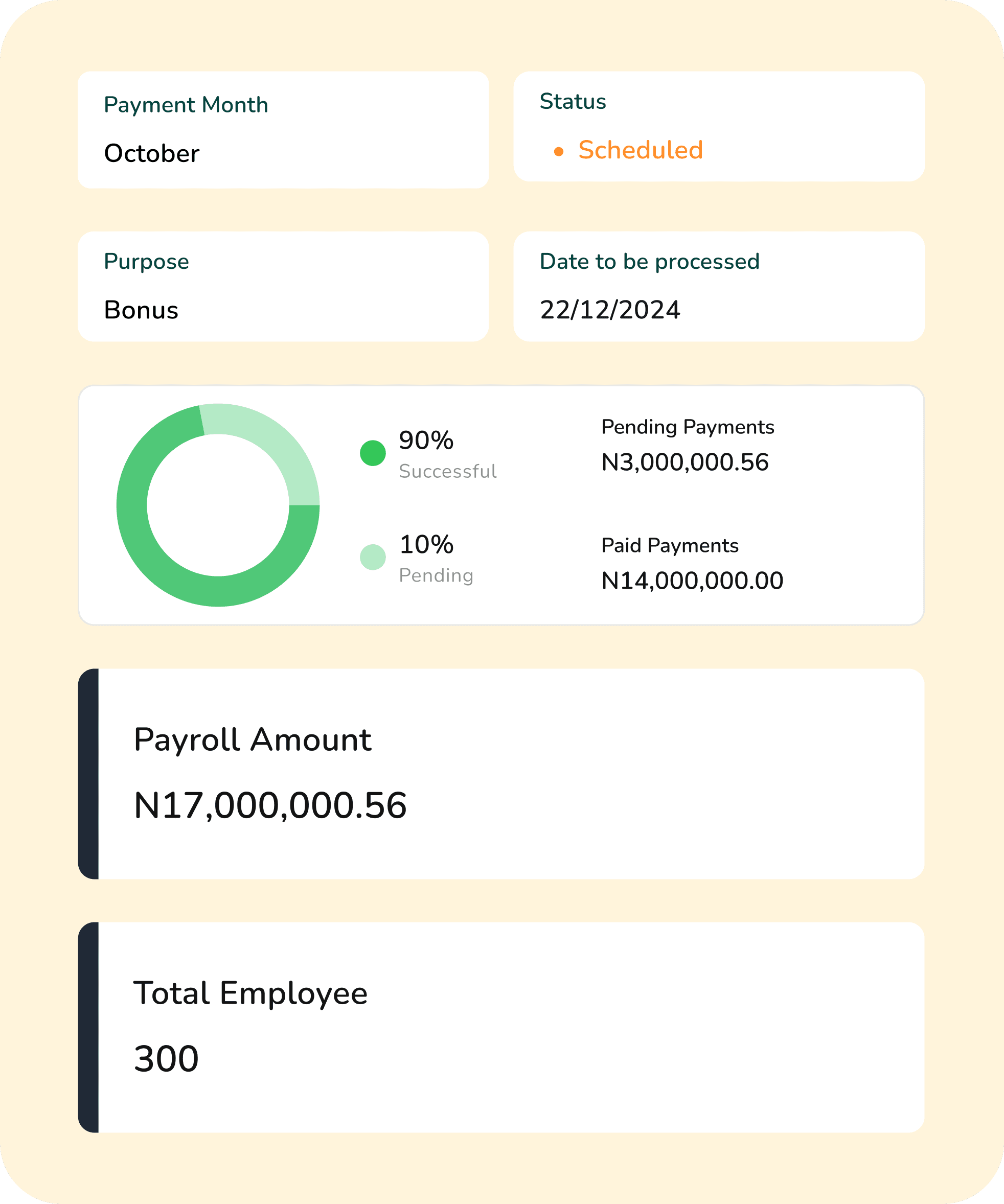 stat fot payroll
